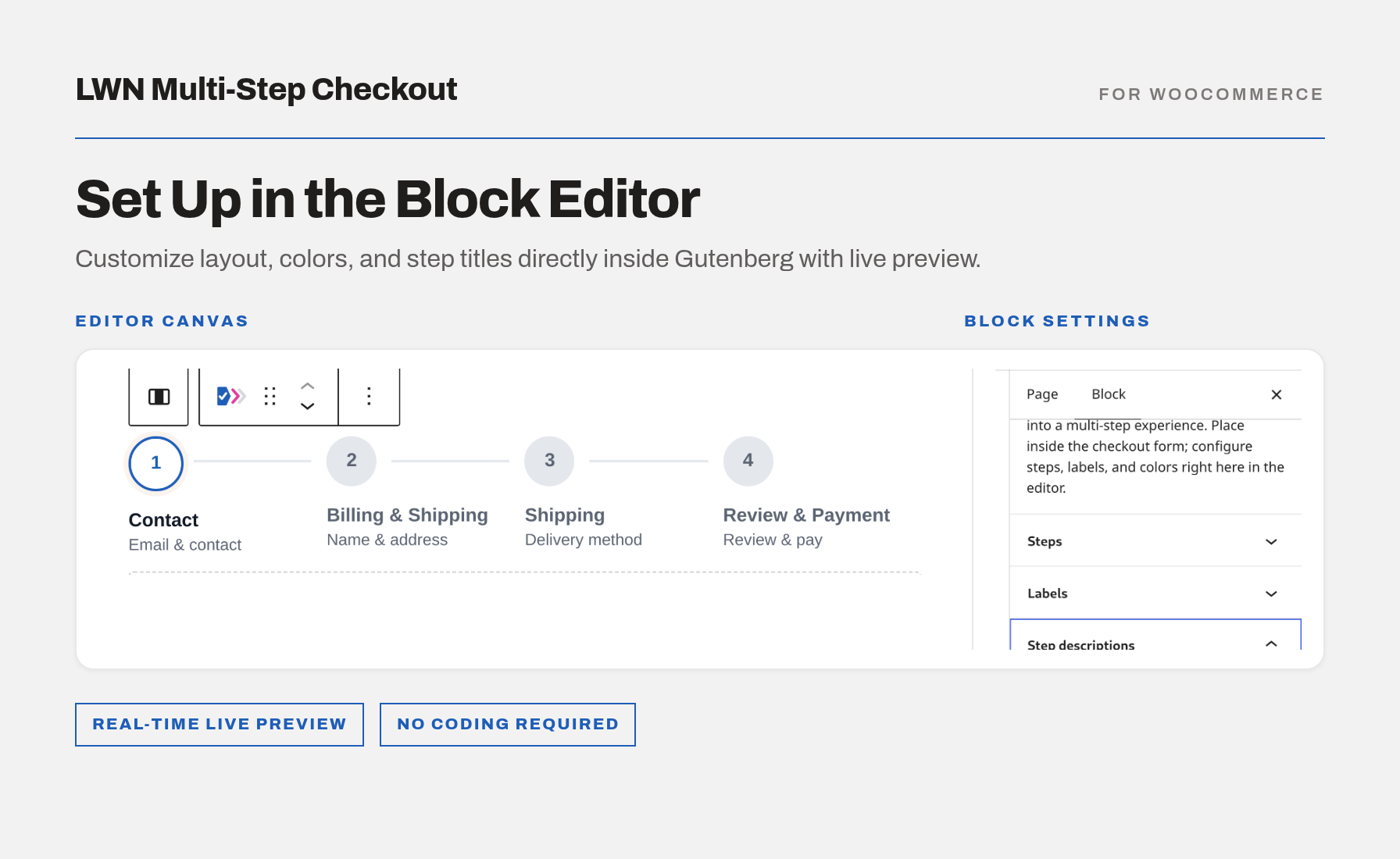 WordPress block editor showing the LWN Checkout Steps block on the canvas with the Steps, Labels and Step descriptions panels in the sidebar